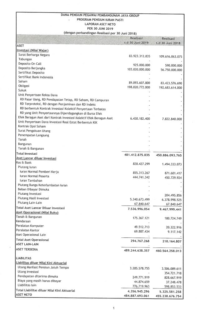 Laporan Semesteran Dana Pensiun Pembangunan Jaya Group